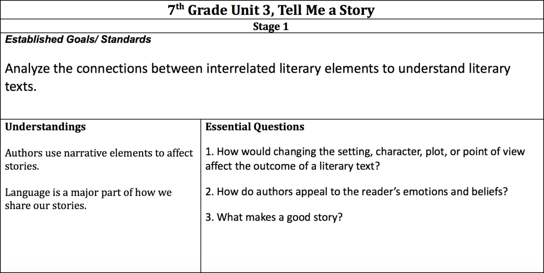 stage 1 part 1 ubd