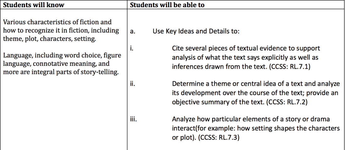 stage 1 part 2 ubd