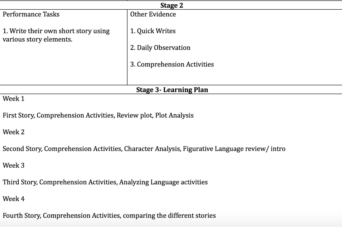 stage 2 ubd
